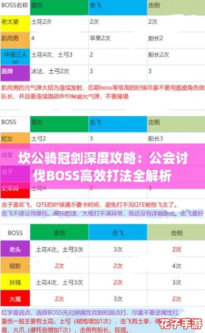 坎公骑冠剑深度攻略：公会讨伐BOSS高效打法全解析