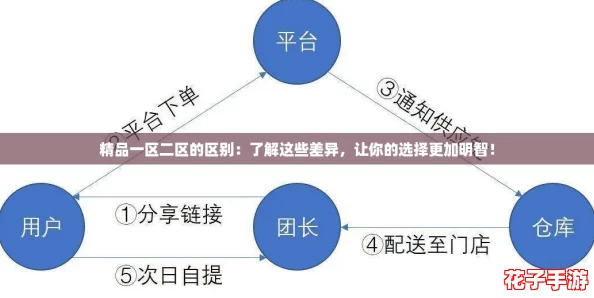 精品一区二区的区别：了解这些差异，让你的选择更加明智！