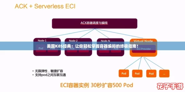 美国K8S经典：让你轻松掌握容器编排的终极指南！