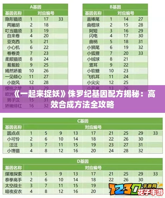 《一起来捉妖》侏罗纪基因配方揭秘:高效合成方法全攻略 《一起来捉妖》侏罗纪基因配方揭秘:高效合成方法全攻略