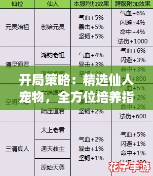 开局策略：精选仙人宠物，全方位培养指南与建议