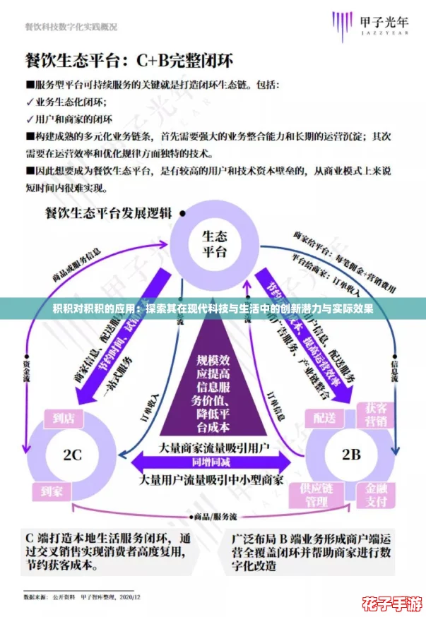 积积对积积的应用：探索其在现代科技与生活中的创新潜力与实际效果