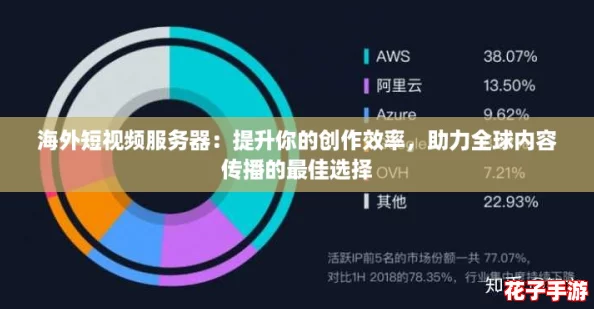 海外短视频服务器:提升你的创作效率,助力全球内容传播的最佳选择 海外短视频服务器:提升你的创作效率,助力全球内容传播的最佳选择