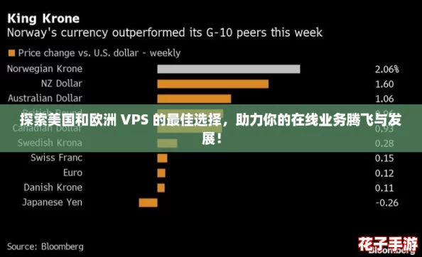 探索美国和欧洲 VPS 的最佳选择,助力你的在线业务腾飞与发展! 探索美国和欧洲 VPS 的最佳选择,助力你的在线业务腾飞与发展!