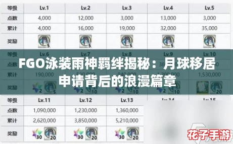 FGO泳装雨神羁绊揭秘：月球移居申请背后的浪漫篇章