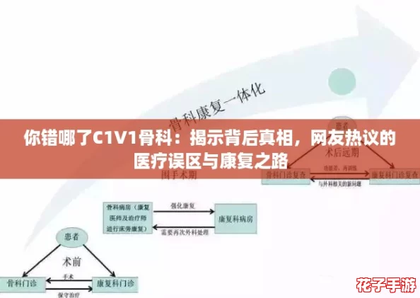 你错哪了C1V1骨科:揭示背后真相,网友热议的医疗误区与康复之路 你错哪了C1V1骨科:揭示背后真相,网友热议的医疗误区与康复之路
