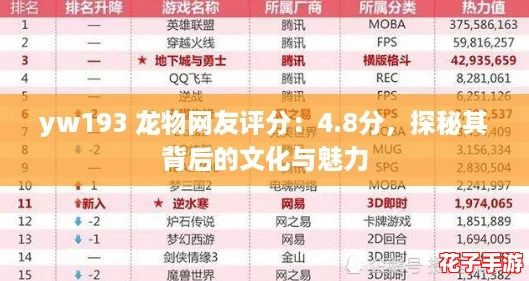 yw193 龙物网友评分：4.8分，探秘其背后的文化与魅力
