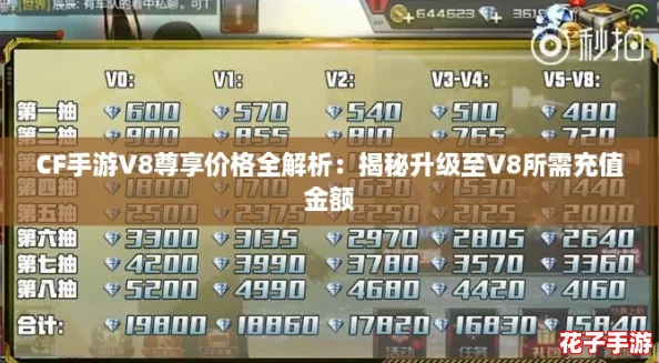 CF手游V8尊享价格全解析:揭秘升级至V8所需充值金额 CF手游V8尊享价格全解析:揭秘升级至V8所需充值金额