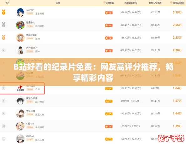 B站好看的纪录片免费:网友高评分推荐,畅享精彩内容 B站好看的纪录片免费:网友高评分推荐,畅享精彩内容