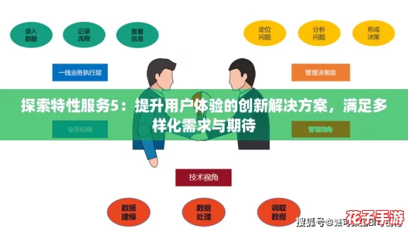 探索特性服务5：提升用户体验的创新解决方案，满足多样化需求与期待
