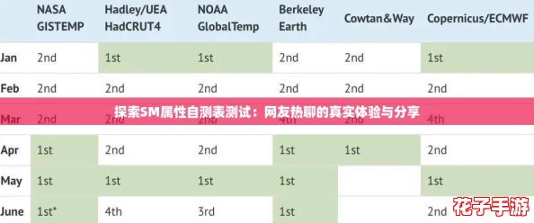 探索SM属性自测表测试：网友热聊的真实体验与分享