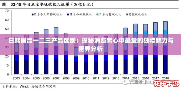 日韩国品一二三产品区别：探秘消费者心中最爱的独特魅力与差异分析