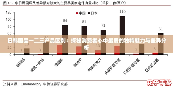 日韩国品一二三产品区别:探秘消费者心中最爱的独特魅力与差异分析 日韩国品一二三产品区别:探秘消费者心中最爱的独特魅力与差异分析