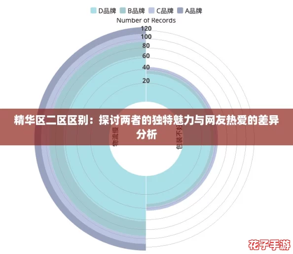 精华区二区区别:探讨两者的独特魅力与网友热爱的差异分析 精华区二区区别:探讨两者的独特魅力与网友热爱的差异分析