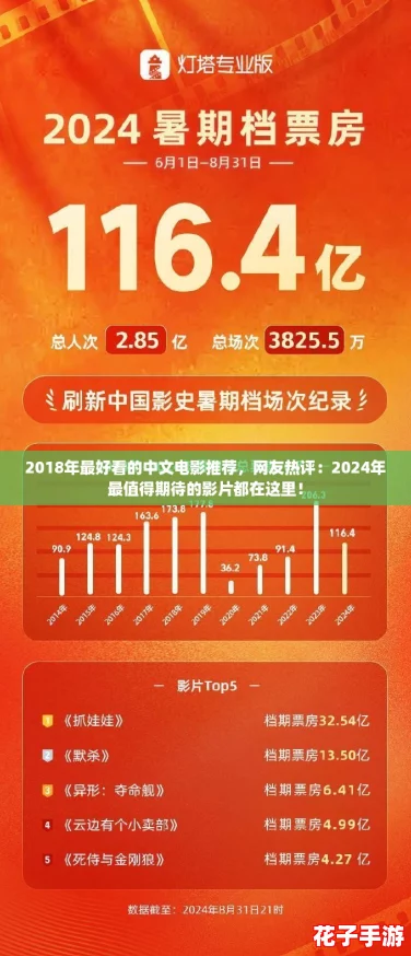 2018年最好看的中文电影推荐，网友热评：2024年最值得期待的影片都在这里！