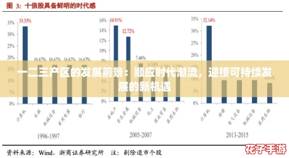 一二三产区的发展前景：顺应时代潮流，迎接可持续发展的新机遇