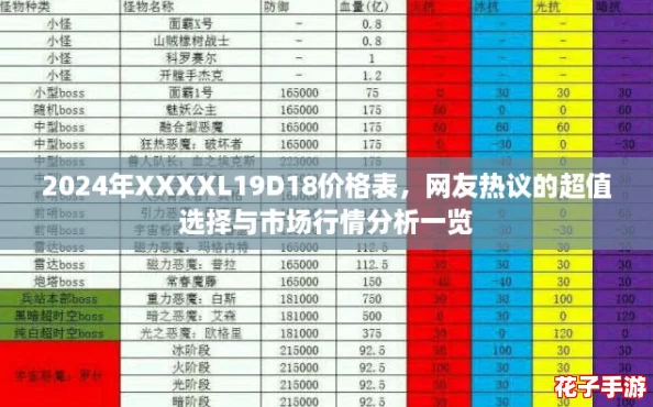 2024年XXXXL19D18价格表，网友热议的超值选择与市场行情分析一览