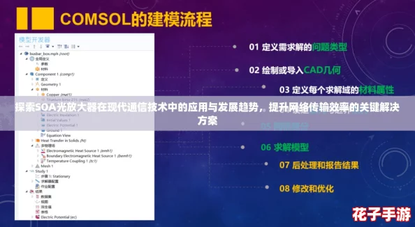 探索SOA光放大器在现代通信技术中的应用与发展趋势，提升网络传输效率的关键解决方案
