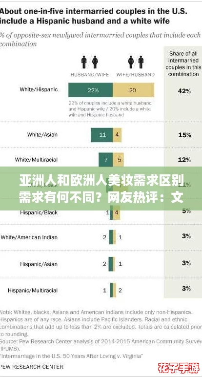 亚洲人和欧洲人美妆需求区别需求有何不同？网友热评：文化差异影响审美！