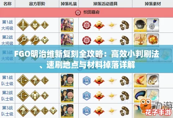 FGO明治维新复刻全攻略：高效小判刷法、速刷地点与材料掉落详解