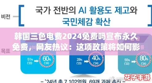 韩国三色电费2024免费吗宣布永久免费，网友热议：这项政策将如何影响我们的生活？