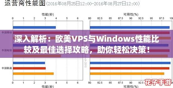 深入解析：欧美VPS与Windows性能比较及最佳选择攻略，助你轻松决策！