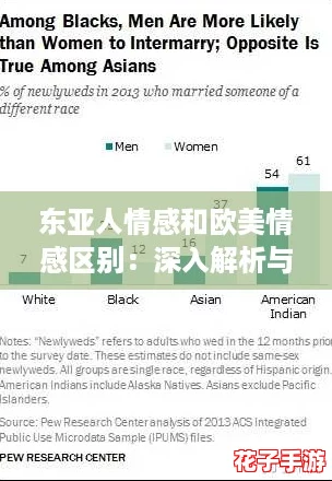 东亚人情感和欧美情感区别：深入解析与实用攻略，助你更好理解文化差异
