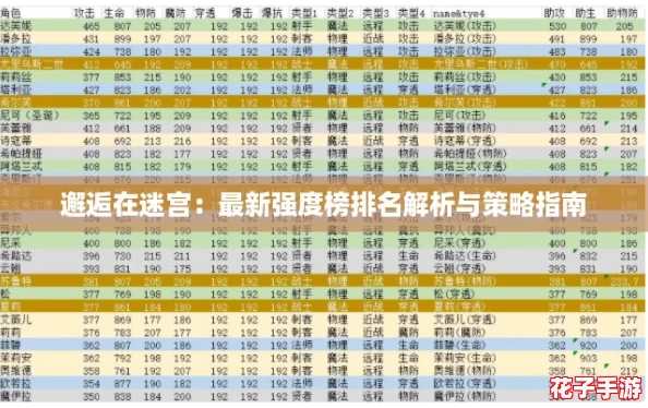 邂逅在迷宫：最新强度榜排名解析与策略指南