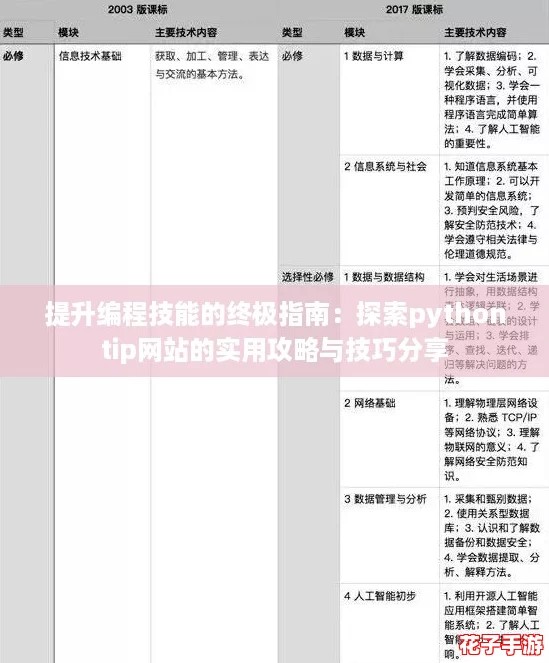 提升编程技能的终极指南：探索pythontip网站的实用攻略与技巧分享