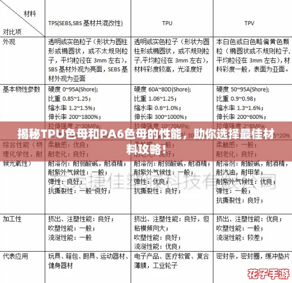 揭秘TPU色母和PA6色母的性能，助你选择最佳材料攻略！