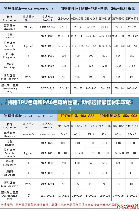 揭秘TPU色母和PA6色母的性能，助你选择最佳材料攻略！
