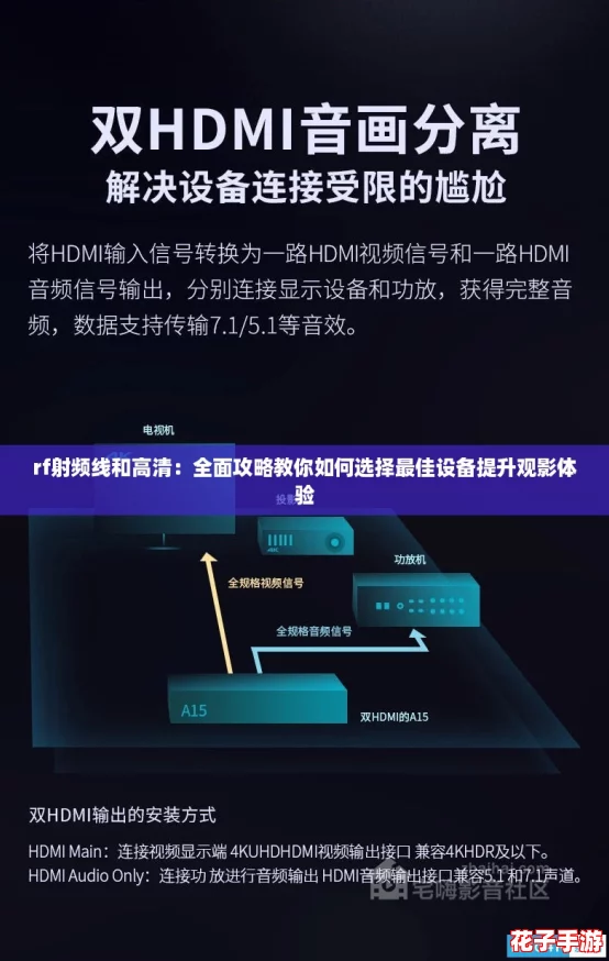 rf射频线和高清：全面攻略教你如何选择最佳设备提升观影体验