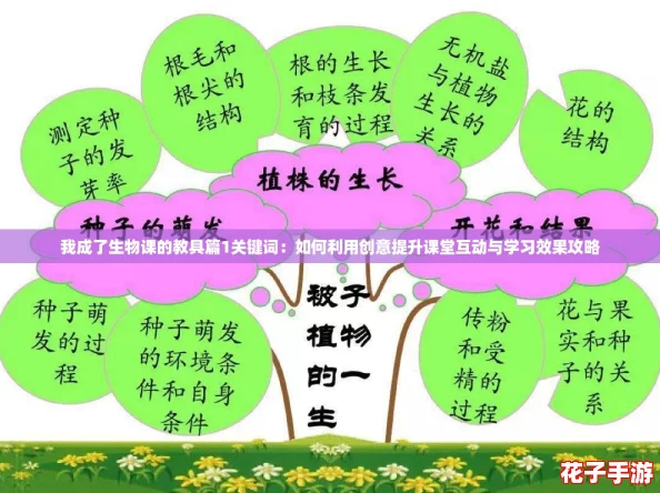 我成了生物课的教具篇1关键词：如何利用创意提升课堂互动与学习效果攻略