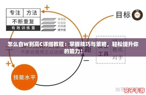 怎么自W到高C详细教程：掌握技巧与策略，轻松提升你的能力！