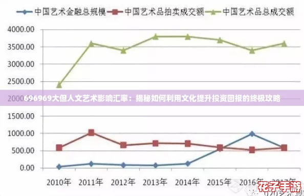 696969大但人文艺术影响汇率：揭秘如何利用文化提升投资回报的终极攻略