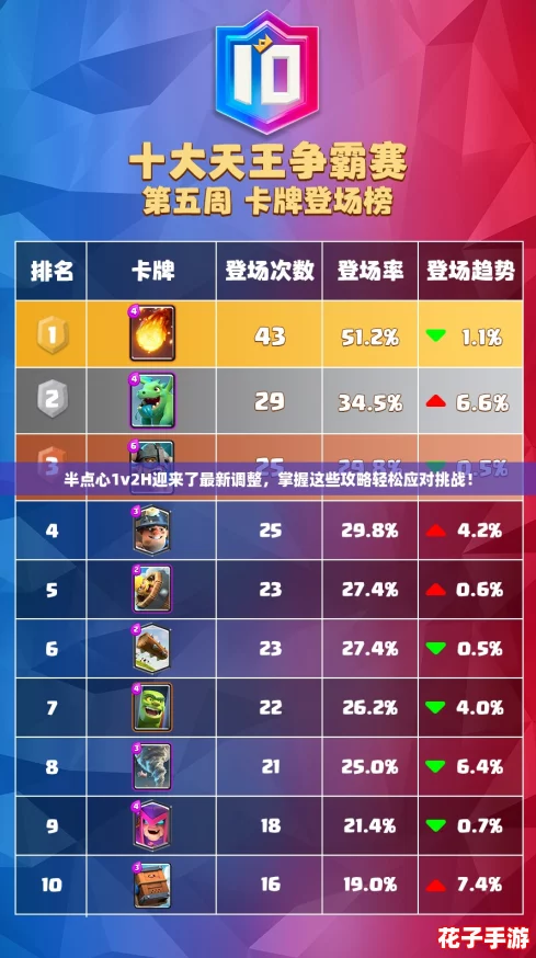 半点心1v2H迎来了最新调整，掌握这些攻略轻松应对挑战！