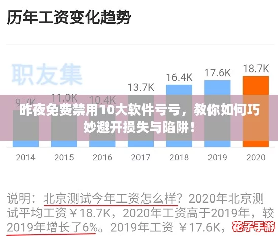 昨夜免费禁用10大软件亏亏，教你如何巧妙避开损失与陷阱！