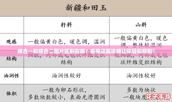 综合一和综合二图片区别在哪？看完这篇攻略让你轻松辨别！
