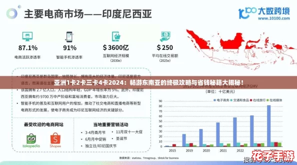 亚洲1卡2卡三卡4卡2024：畅游东南亚的终极攻略与省钱秘籍大揭秘！