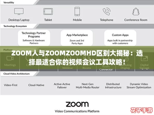 ZOOM人与ZOOMZOOMHD区别大揭秘：选择最适合你的视频会议工具攻略！