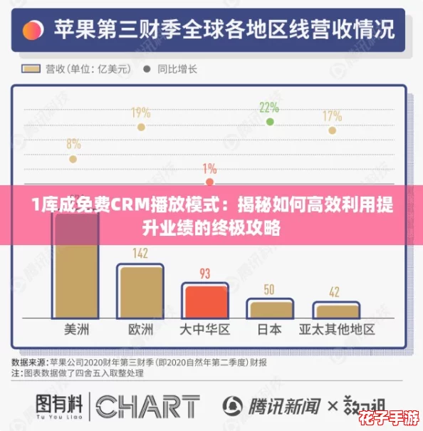 1库成免费CRM播放模式:揭秘如何高效利用提升业绩的终极攻略 1库成免费CRM播放模式:揭秘如何高效利用提升业绩的终极攻略