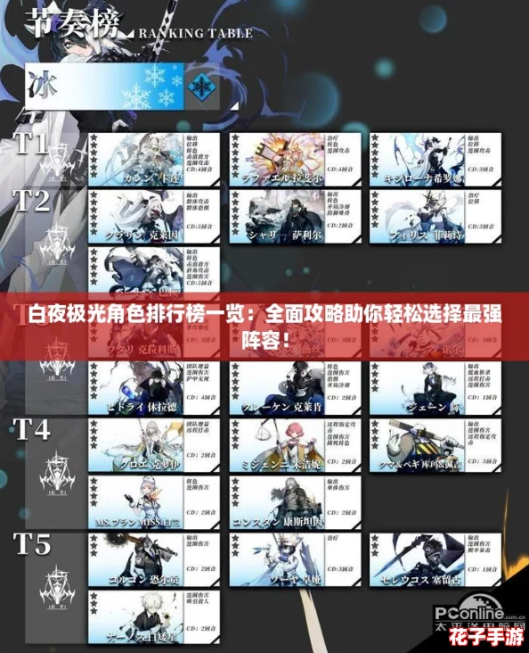白夜极光角色排行榜一览：全面攻略助你轻松选择最强阵容！