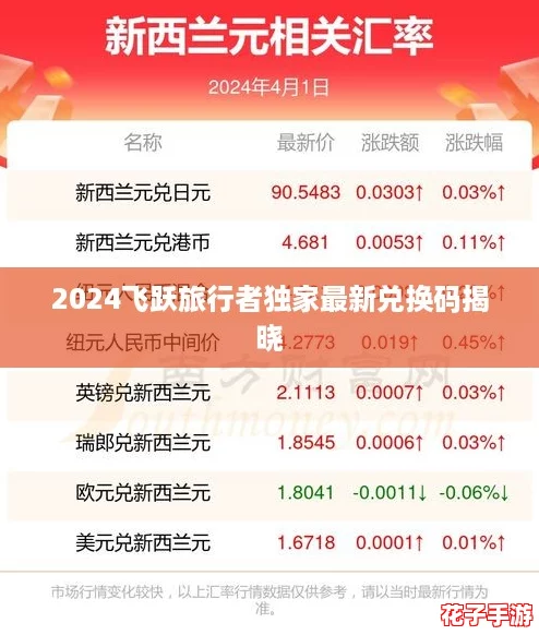 2024飞跃旅行者独家最新兑换码揭晓