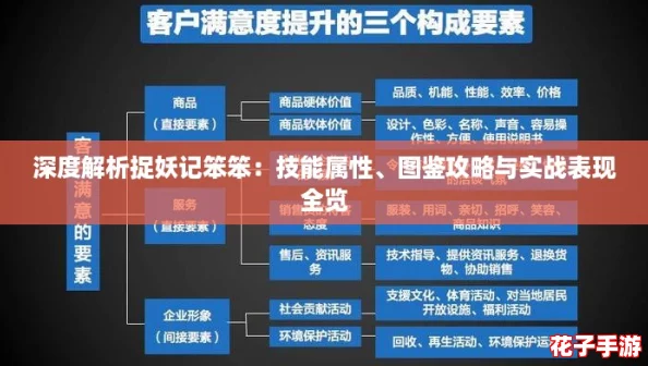 深度解析捉妖记笨笨:技能属性、图鉴攻略与实战表现全览 深度解析捉妖记笨笨:技能属性、图鉴攻略与实战表现全览