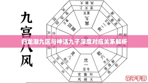 归龙潮九区与神话九子深度对应关系解析