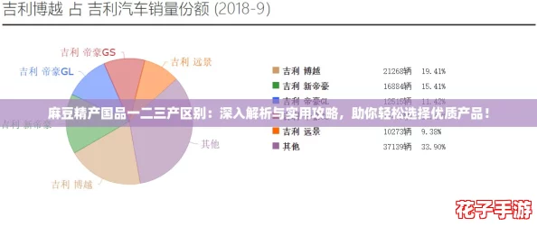 麻豆精产国品一二三产区别:深入解析与实用攻略,助你轻松选择优质产品! 麻豆精产国品一二三产区别:深入解析与实用攻略,助你轻松选择优质产品!