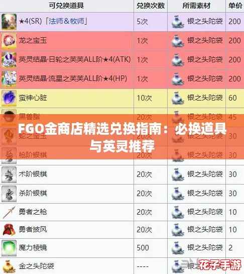 FGO金商店精选兑换指南：必换道具与英灵推荐