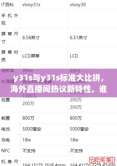 y31s与y31s标准大比拼，海外直播间热议新特性，谁才是游戏性能之王？