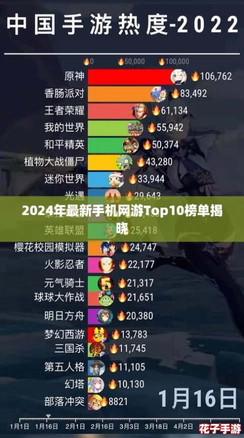 2024年最新手机网游Top10榜单揭晓 2024年最新手机网游Top10榜单揭晓