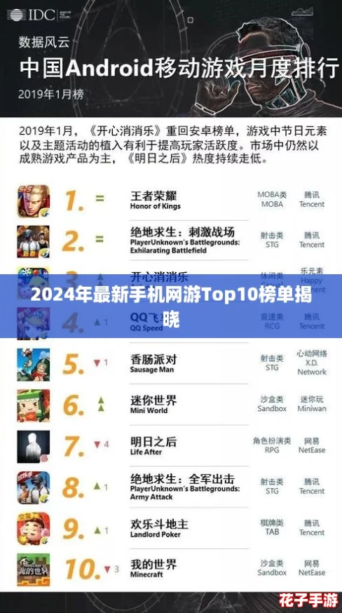 2024年最新手机网游Top10榜单揭晓 2024年最新手机网游Top10榜单揭晓